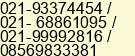 Phone number of Mr. Edi sunarso at jakarta